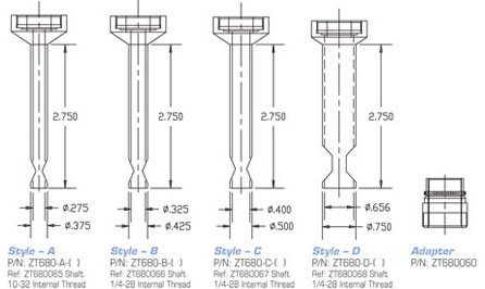 Microstop Countersink
